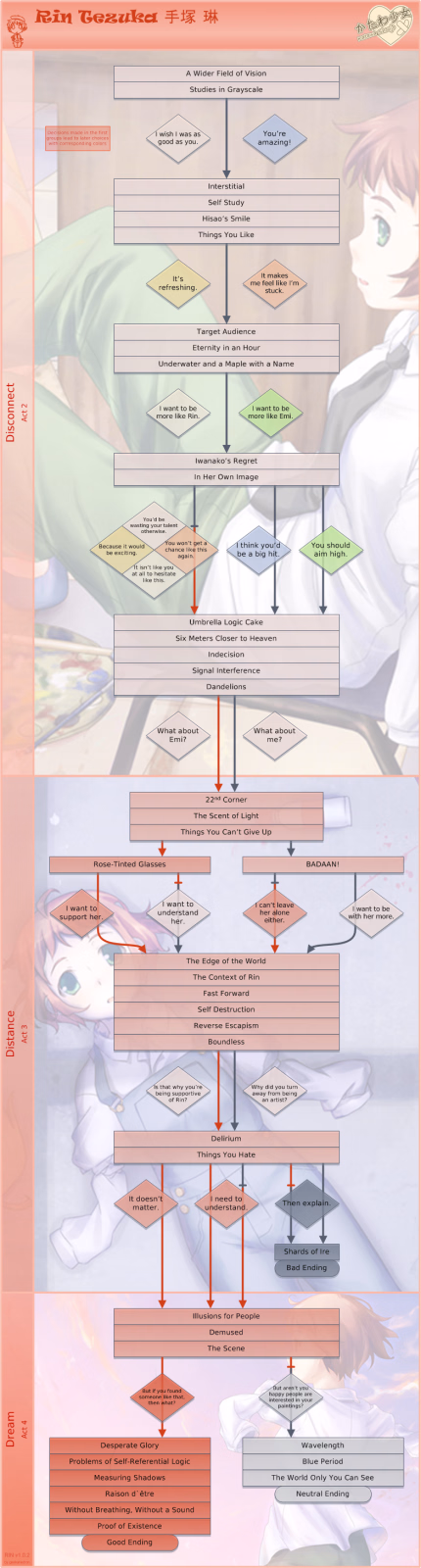 VN Ren'Py Completed Katawa Shoujo [Final] [Four Leaf Studios]
