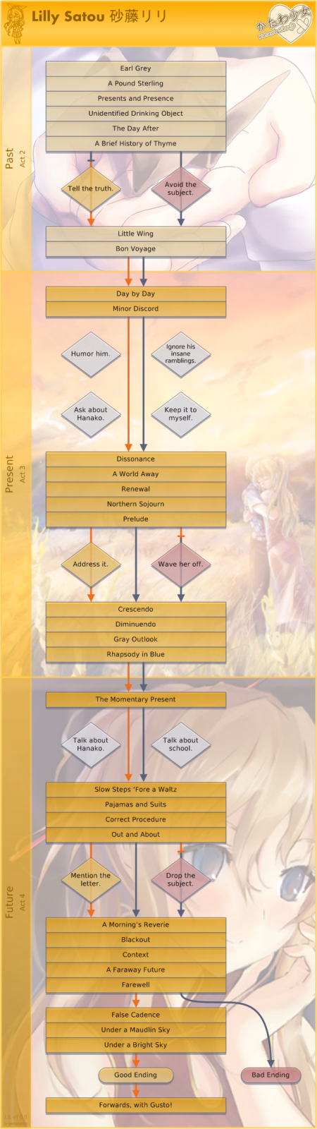 VN Ren'Py Completed Katawa Shoujo [Final] [Four Leaf Studios]
