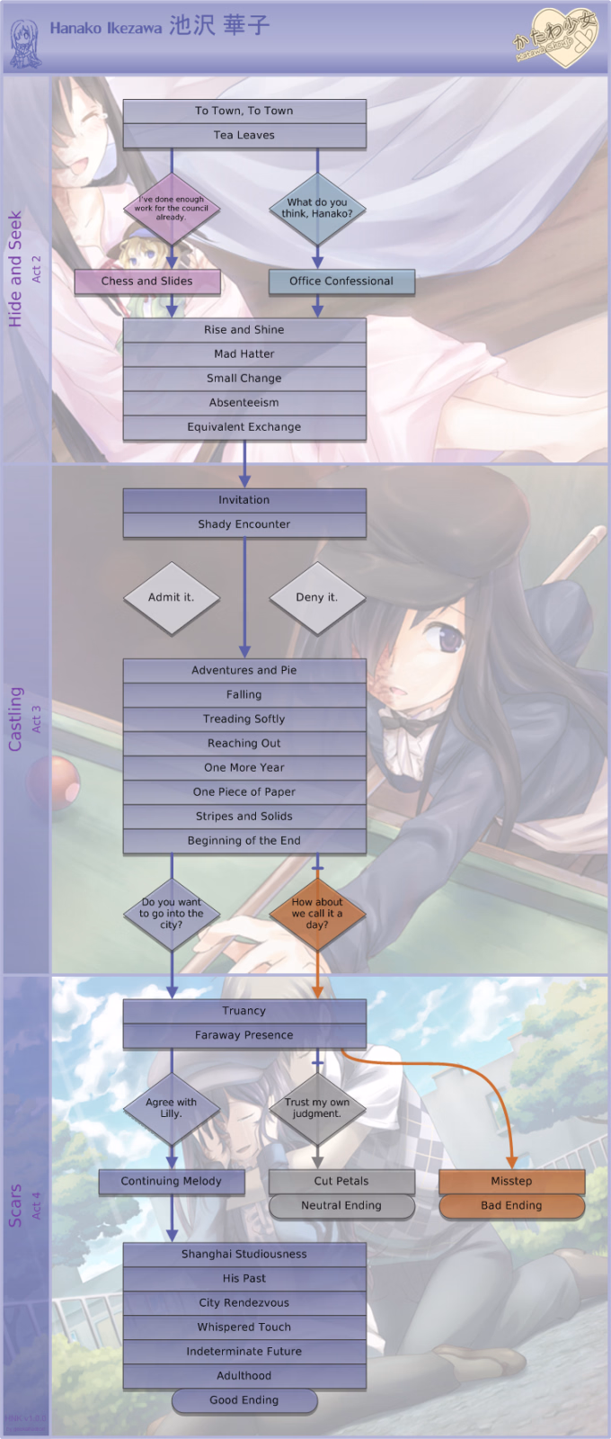 VN Ren'Py Completed Katawa Shoujo [Final] [Four Leaf Studios]