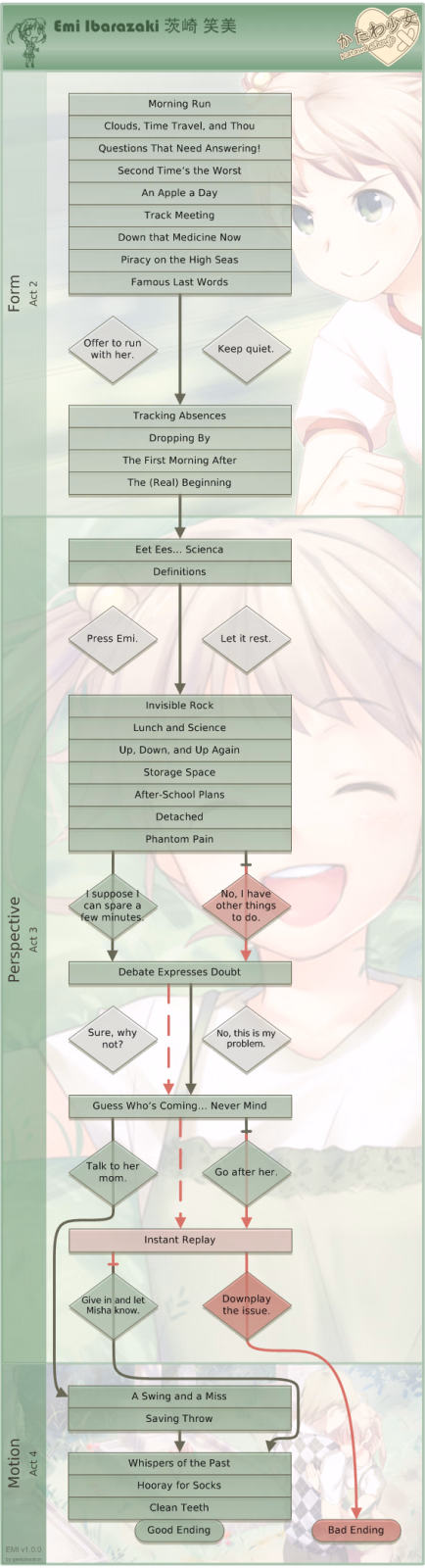 VN Ren'Py Completed Katawa Shoujo [Final] [Four Leaf Studios]