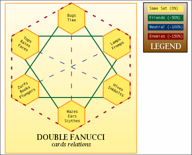HTML Completed Fanucci's Amazing Pizza [v1.0] [Davie Zwei]