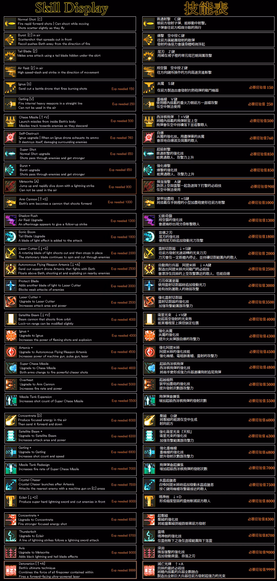 Others Completed Arms Bless [Final] [Cinderalle Castle]