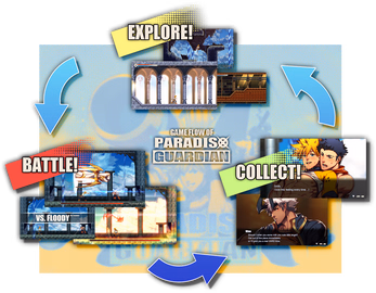 Unity Completed Paradiso Guardian [v1.2.1] [Paradiso Guardian Team]