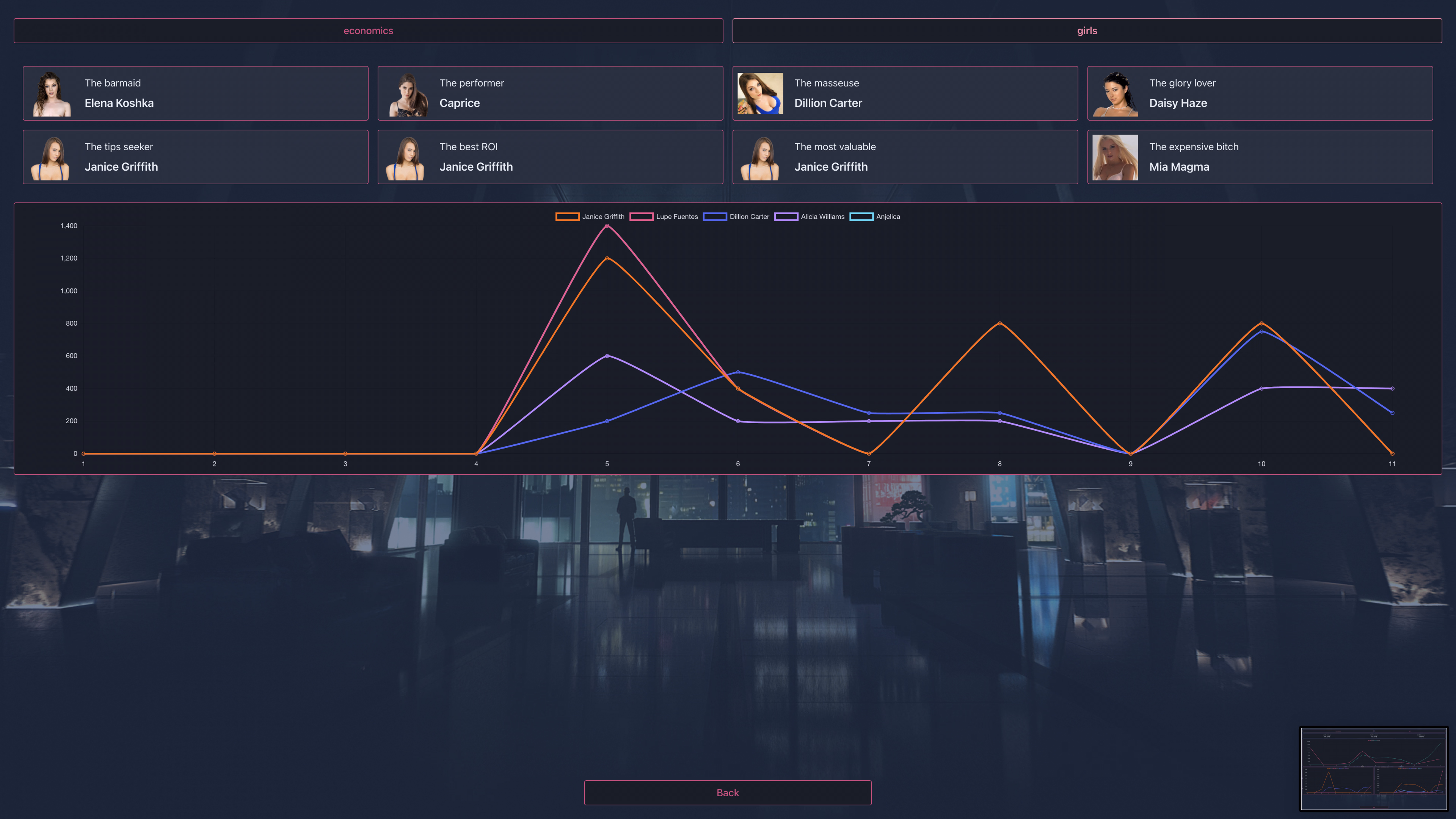 Others Abandoned The Ultimate Stripper Club [v1.0.4] [everglow]