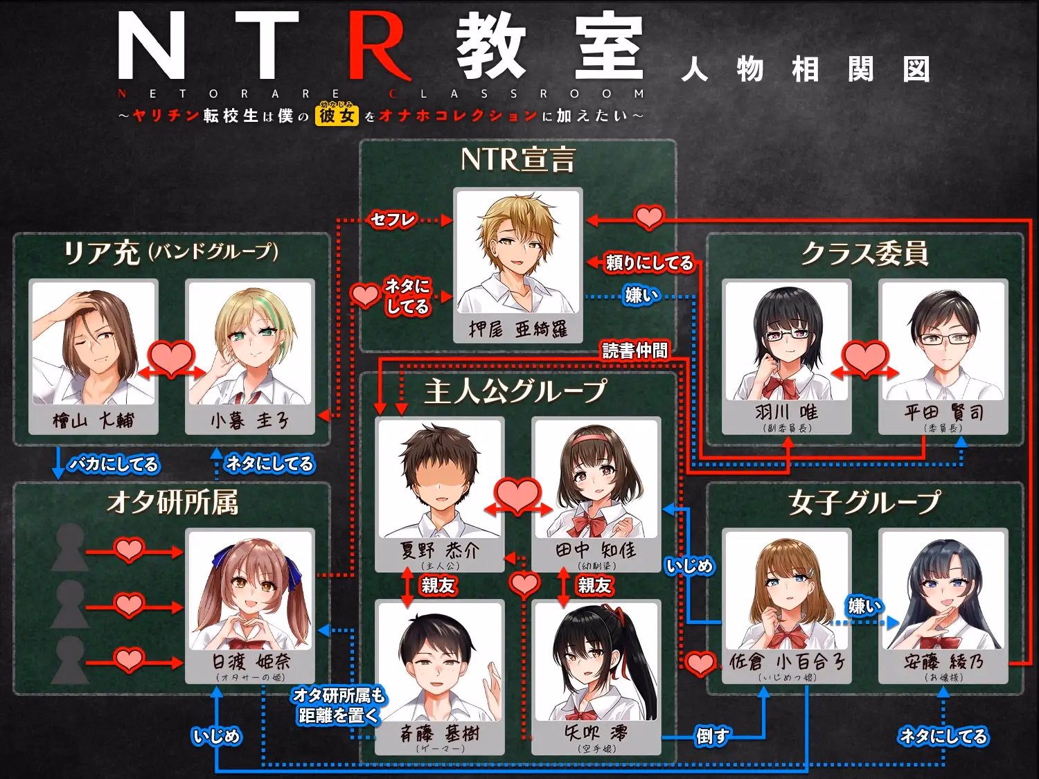 VN Others Completed NTR Room [v1.014] [Midori no Teikoku]