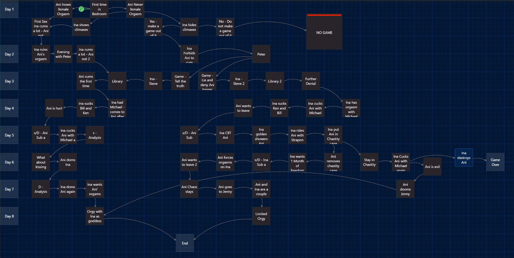 VN Ren'Py Abandoned The Couple [v0.1 Alpha] [Demetos]