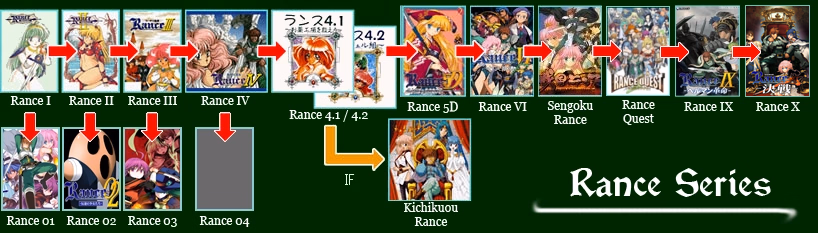 Others Completed Kichikuou Rance [Final] [AliceSoft]
