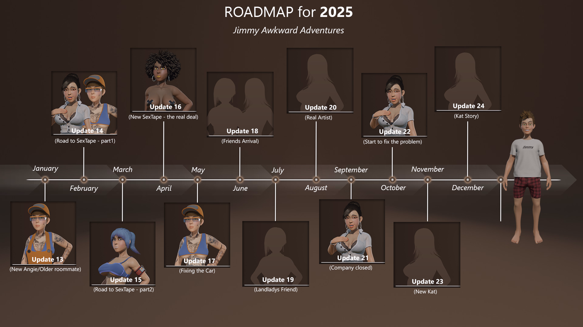 VN Ren'Py Jimmy Awkward Adventures [v0.31.9] [Jimmy TheDev]
