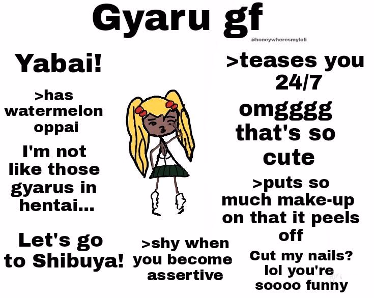 VN Ren'Py GGG ~ Gorgeous Gyaru Girlfriends [v0.3] [AnnoDesha]
