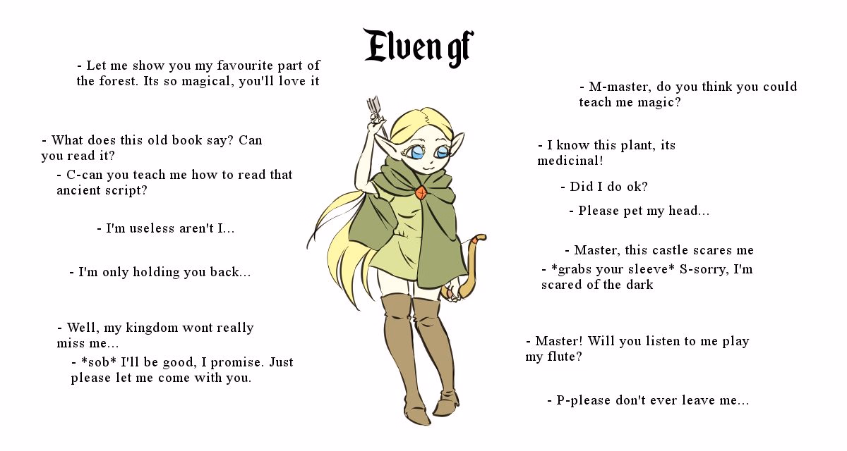 VN Ren'Py Fractured Realities: Elvendusk [v0.0.1 Demo] [Mirako]