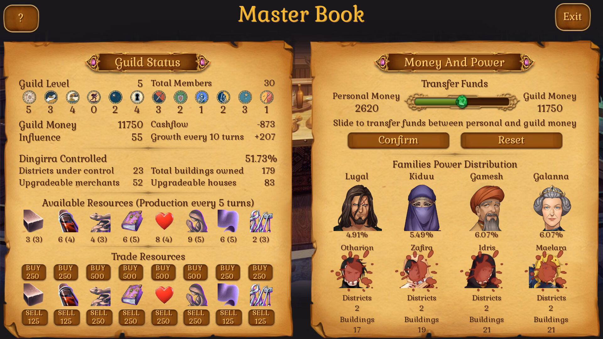 Ren'Py Completed Thieves of Dingirra [v1.0.8] [Winter Wolves]