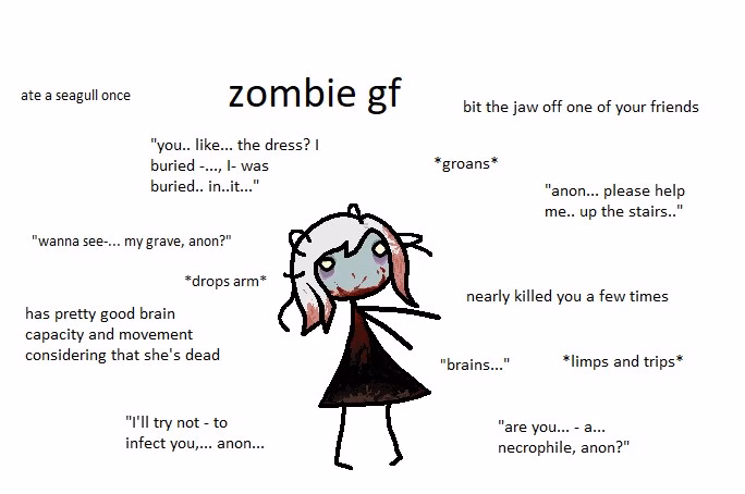 VN Ren'Py Zombieland [v0.6] [UMN]