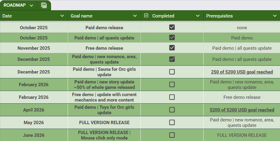 Godot 100 Days of Orc Love [v31122025] [MPLekter]