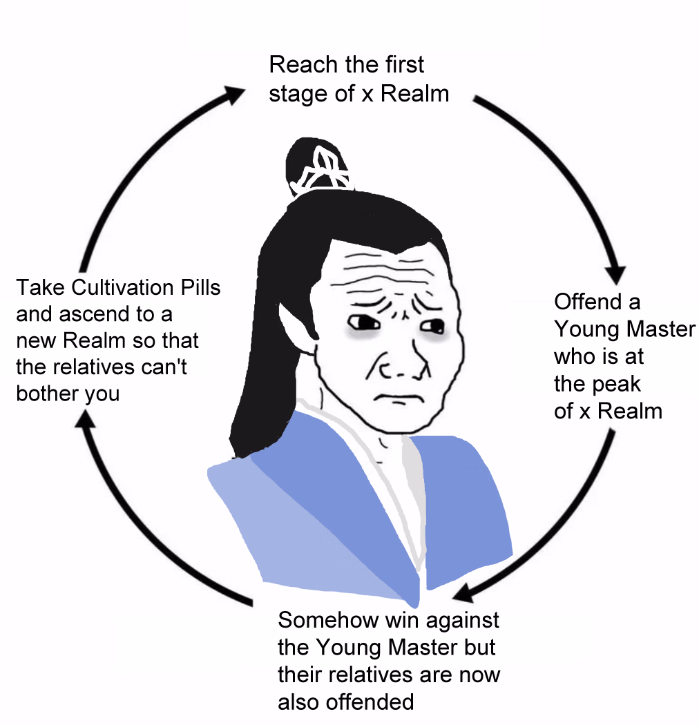 Others My Cultivation Master [Prototype] [White Flame]