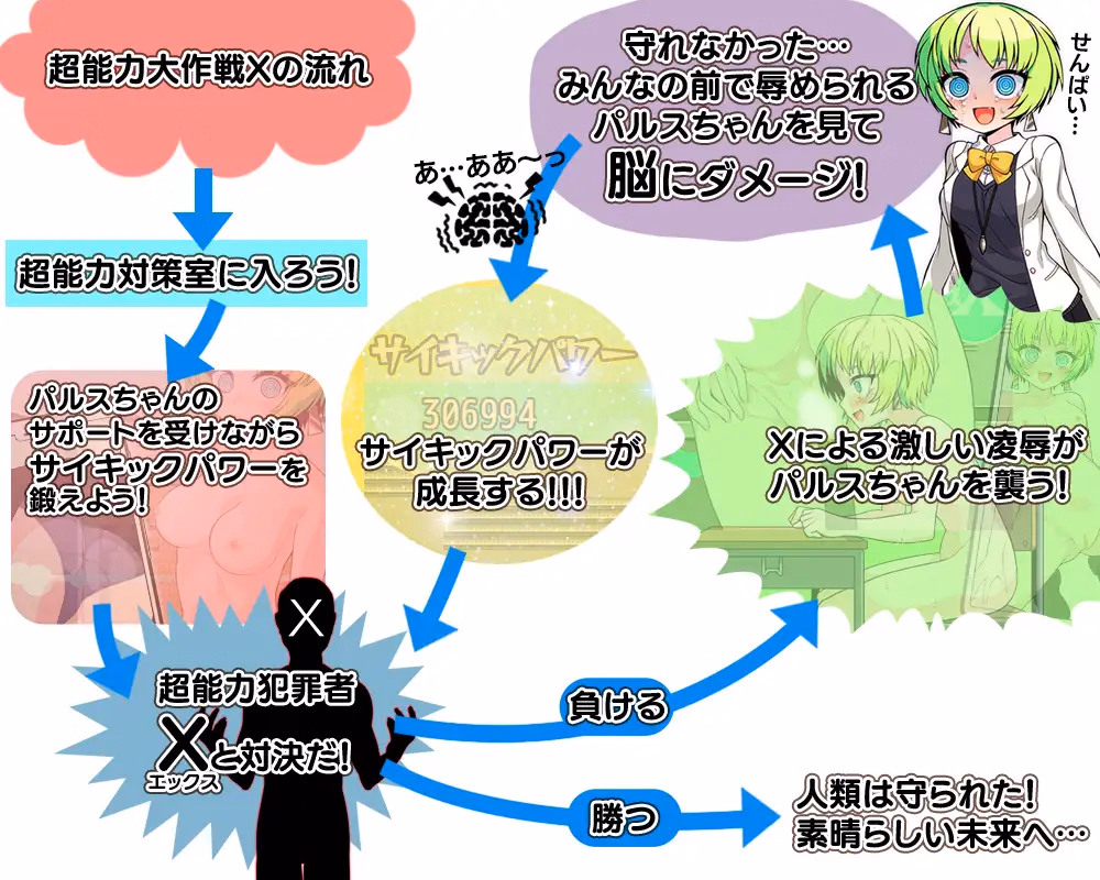 RPGM Completed Psychic Operation X [Final] [aburasobabiyori]