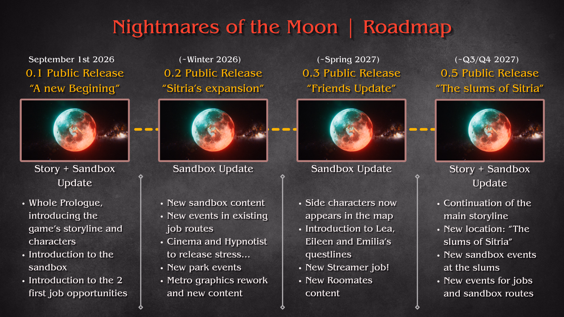 Ren'Py Nightmares of the Moon [v0.1.0] [Valkyn Creations]